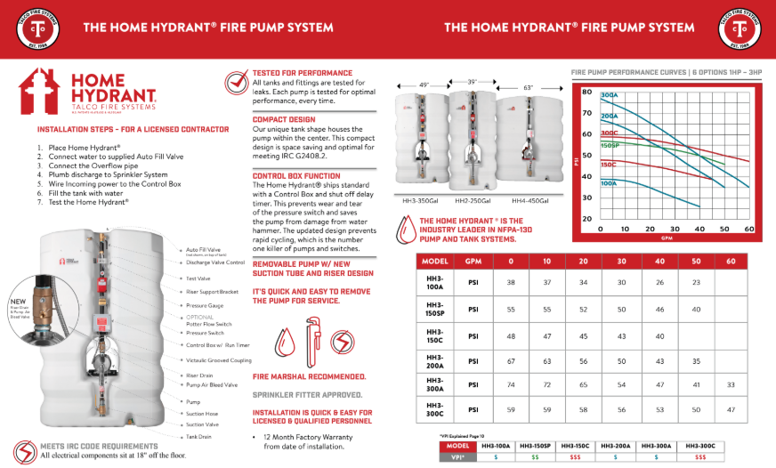 Adult family home fire sprinkler system diagram showing Talco Home Hydrant&reg; and NFPA 13D system layout